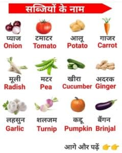 Vegetables Names in Hindi